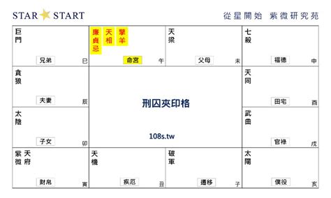 刑囚夾印化解|紫微斗數中的刑忌夾印格